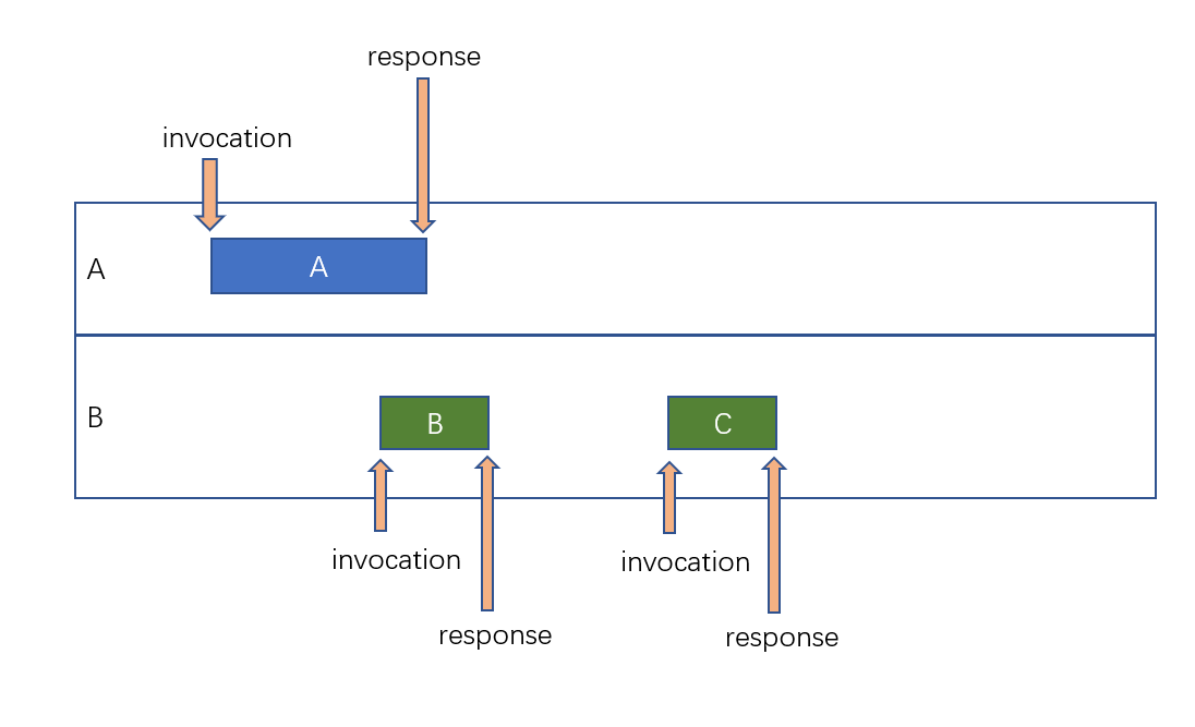 linearizable history