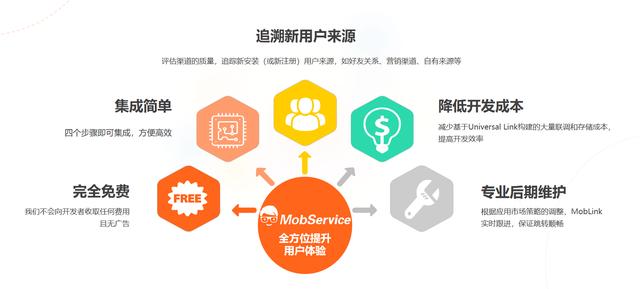 APP拉新没钱没人怎么办?活用深度链接增强APP引流能力