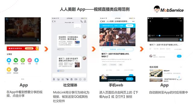 APP拉新没钱没人怎么办?活用深度链接增强APP引流能力