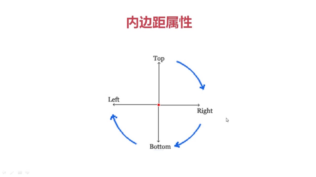 padding以及margin的取值顺序