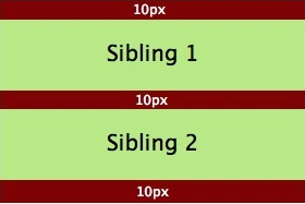 外边距折叠情况