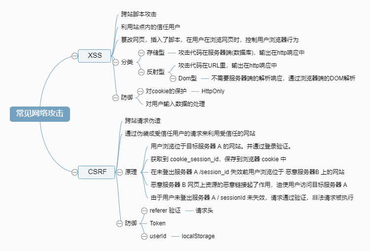 19/07/常见网络攻击.png