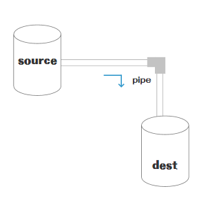 水桶管道流转图