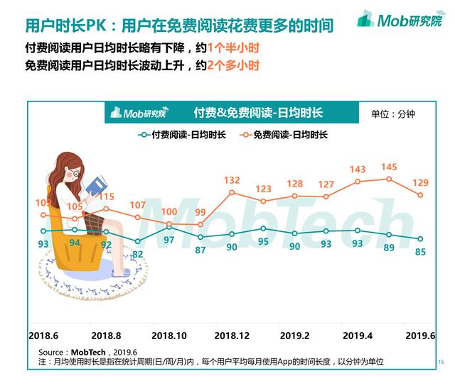 2019年移动阅读行业报告:修真弃少废灵根,霸总萌妻小宠妃