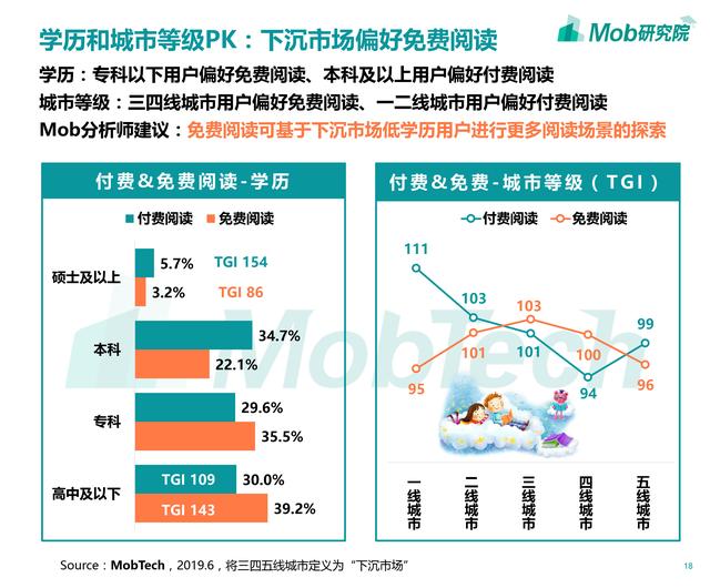 2019年移动阅读行业报告:修真弃少废灵根,霸总萌妻小宠妃