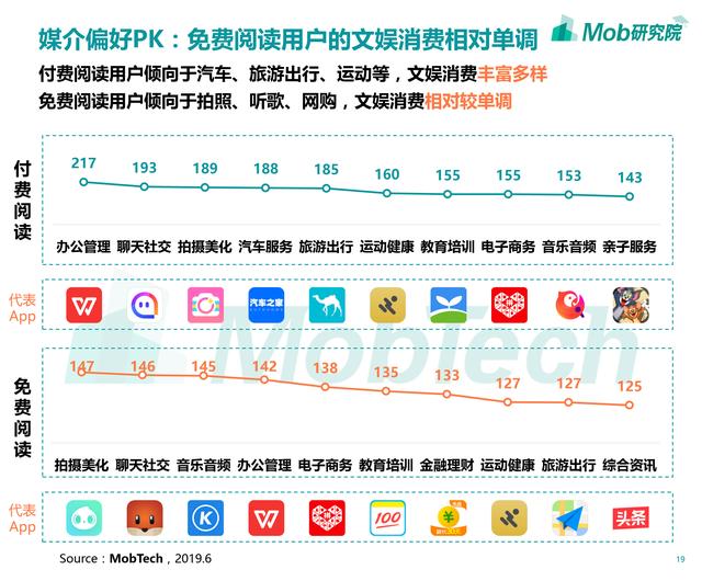 2019年移动阅读行业报告:修真弃少废灵根,霸总萌妻小宠妃