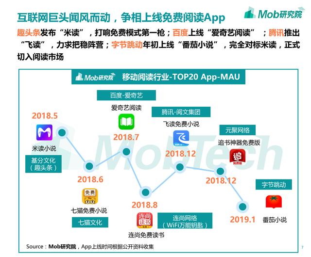 2019年移动阅读行业报告:修真弃少废灵根,霸总萌妻小宠妃