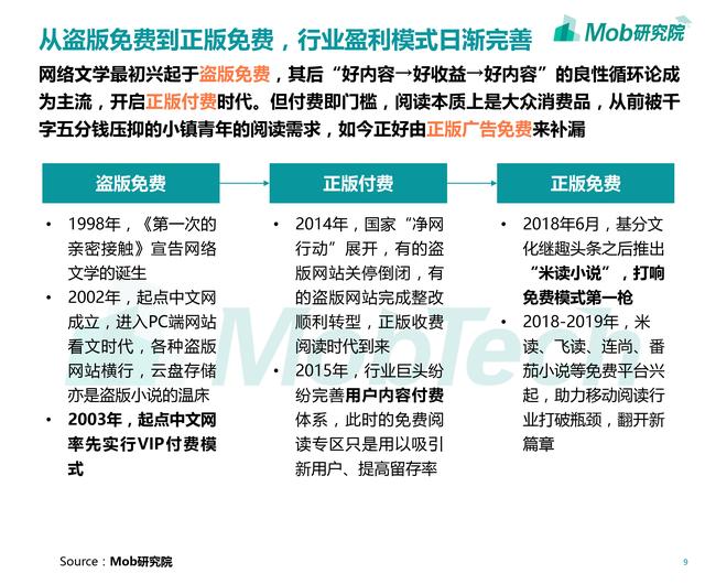 2019年移动阅读行业报告:修真弃少废灵根,霸总萌妻小宠妃