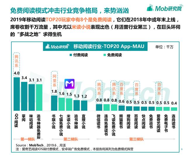2019年移动阅读行业报告:修真弃少废灵根,霸总萌妻小宠妃