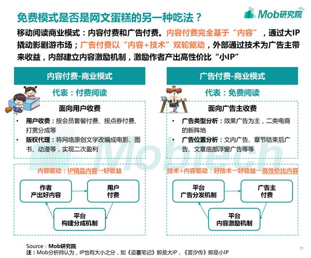 2019年移动阅读行业报告:修真弃少废灵根,霸总萌妻小宠妃