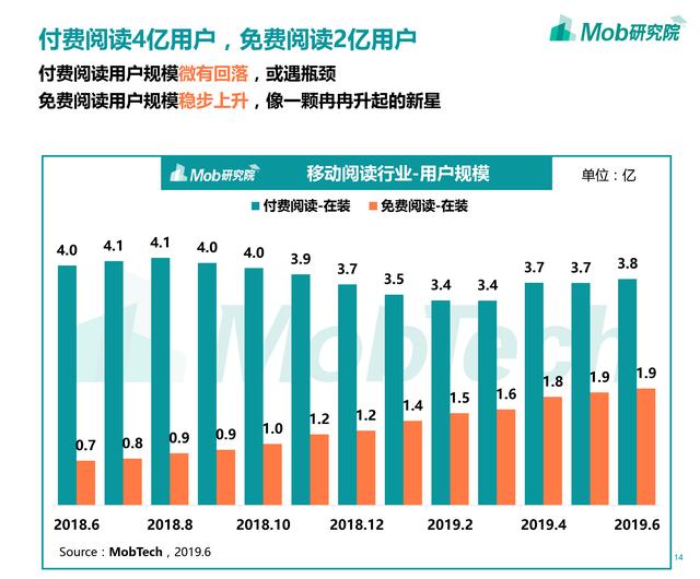 2019年移动阅读行业报告:修真弃少废灵根,霸总萌妻小宠妃