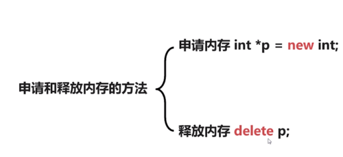 https://img1.sycdn.imooc.com//5d3029cc0001831407800358.jpg