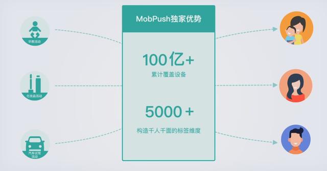 App推送推了10万打开100?3招提高消息推送到达率