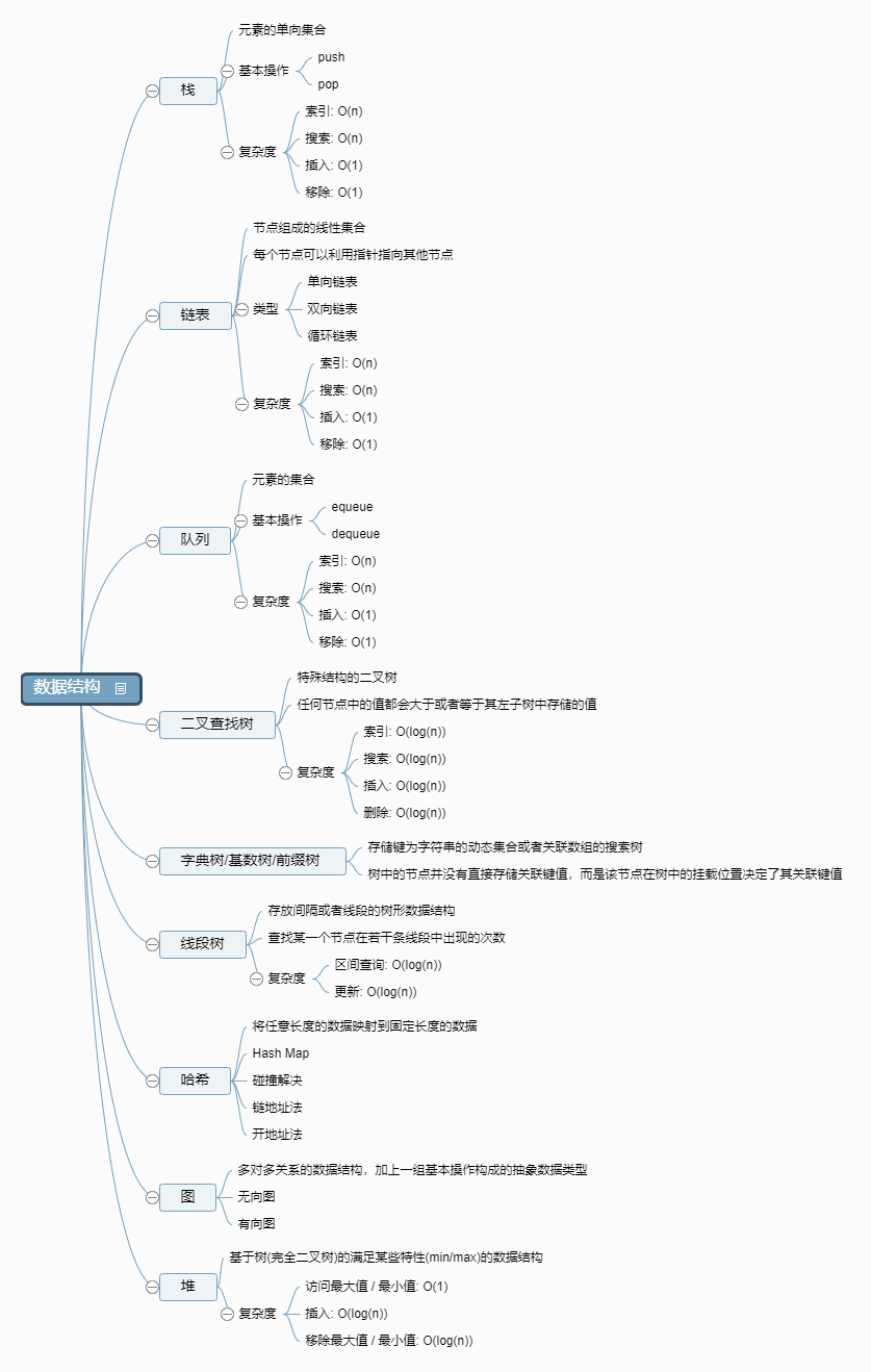 19/07/数据结构.png