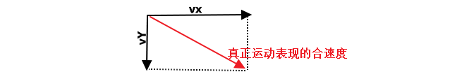速度的合成.png