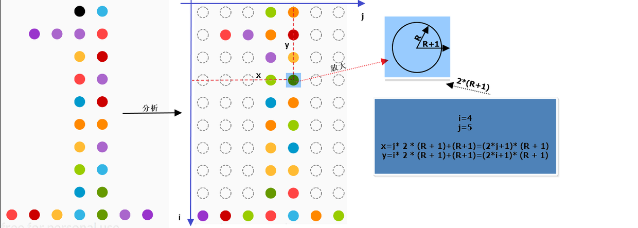 点阵分析.png