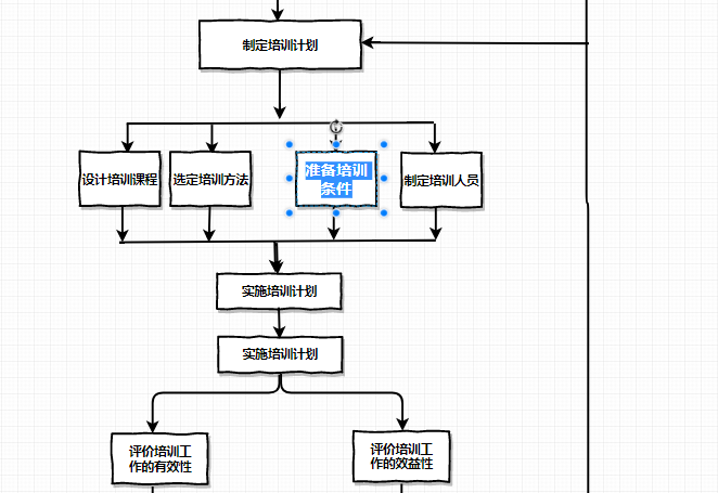 购买电脑的流程图怎么制作