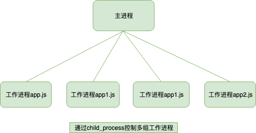 图片描述