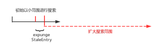 https://img1.sycdn.imooc.com//5d5761e800014b8706160195.png