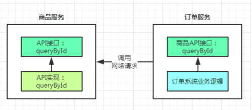 https://img1.sycdn.imooc.com//5d57fa520001732b06420281.png