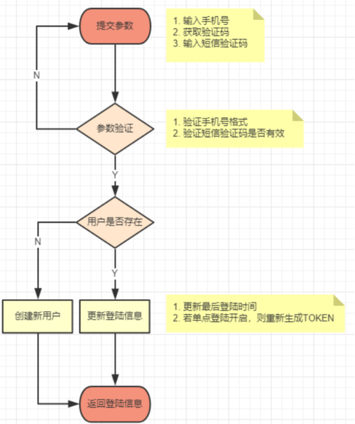 https://img1.sycdn.imooc.com//5d58b1e90001eb9706270748.png