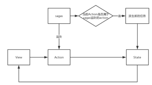 https://img1.sycdn.imooc.com//5d5d50bd0001b3c908370471.png