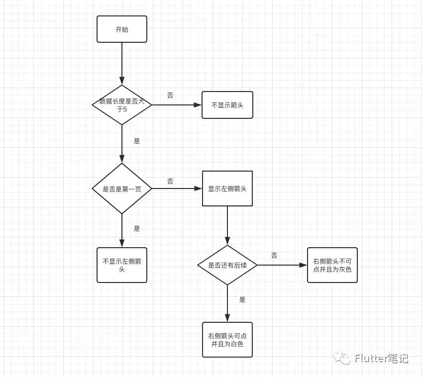 Flutter|思路解析WPopupMenu仿微信聊天长按弹出菜单_ 图片描述