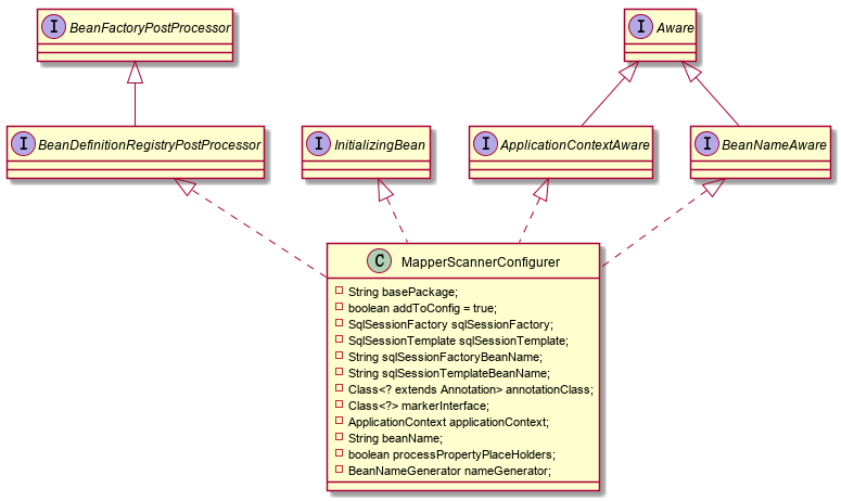 MapperScanConfigurer MapperScanConfigurer