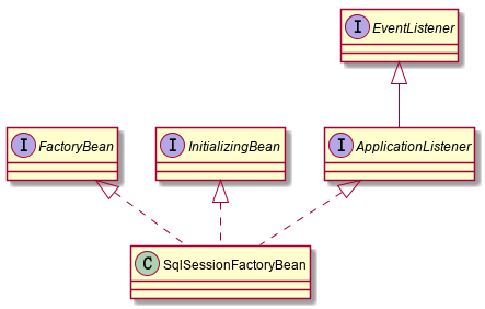 sqlSessionFactoryBean类图 sqlSessionFactoryBean