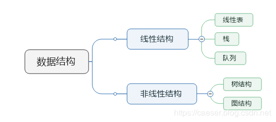 数据结构