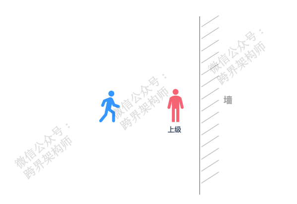 「向上管理」实践指南