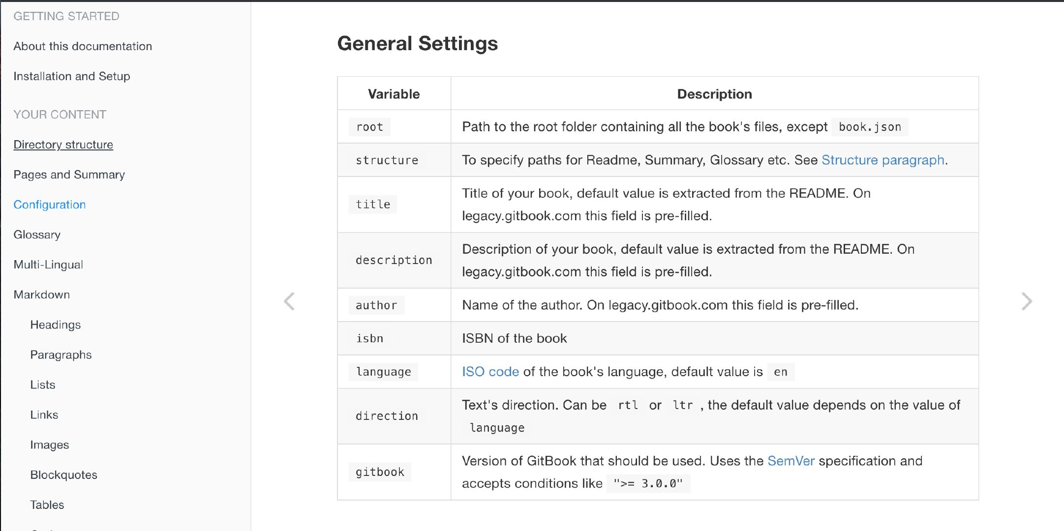 gitbook-issue-modify-default-fold-gitbook-official-useless.png