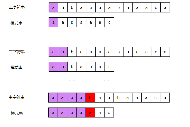 传统字符串匹配算法图1