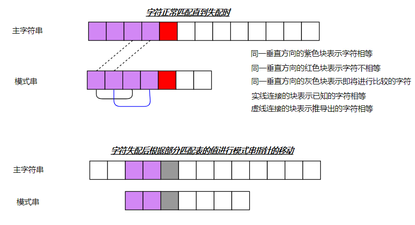 部分匹配表作用示例图-1
