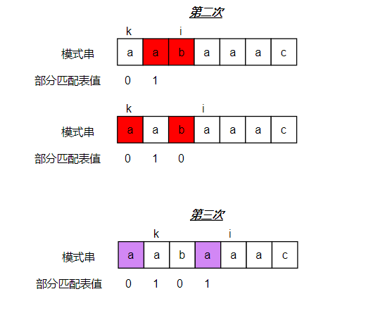 部分模式匹配求解过程-2