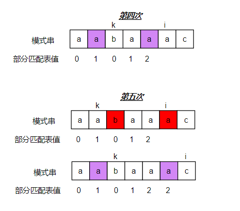 部分模式匹配求解过程-3