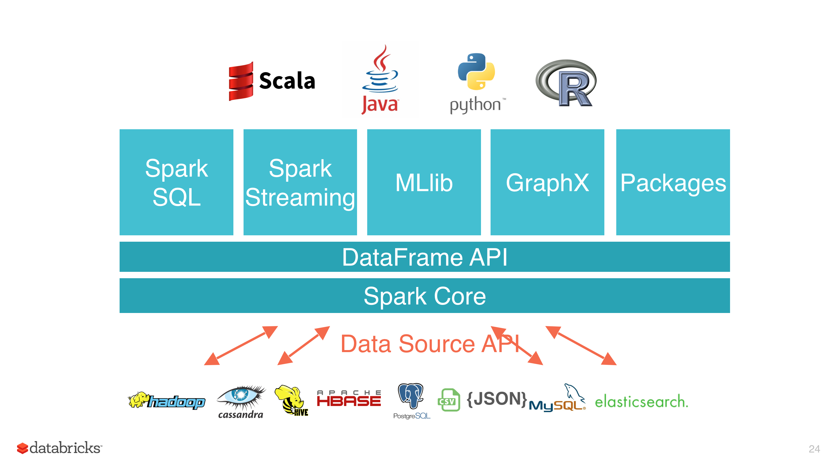 如果想及时了解Spark、Hadoop或者HBase相关的文章,欢迎关注微信公众号:iteblog_hadoop