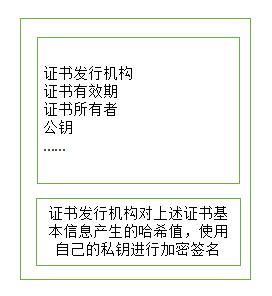 数字证书