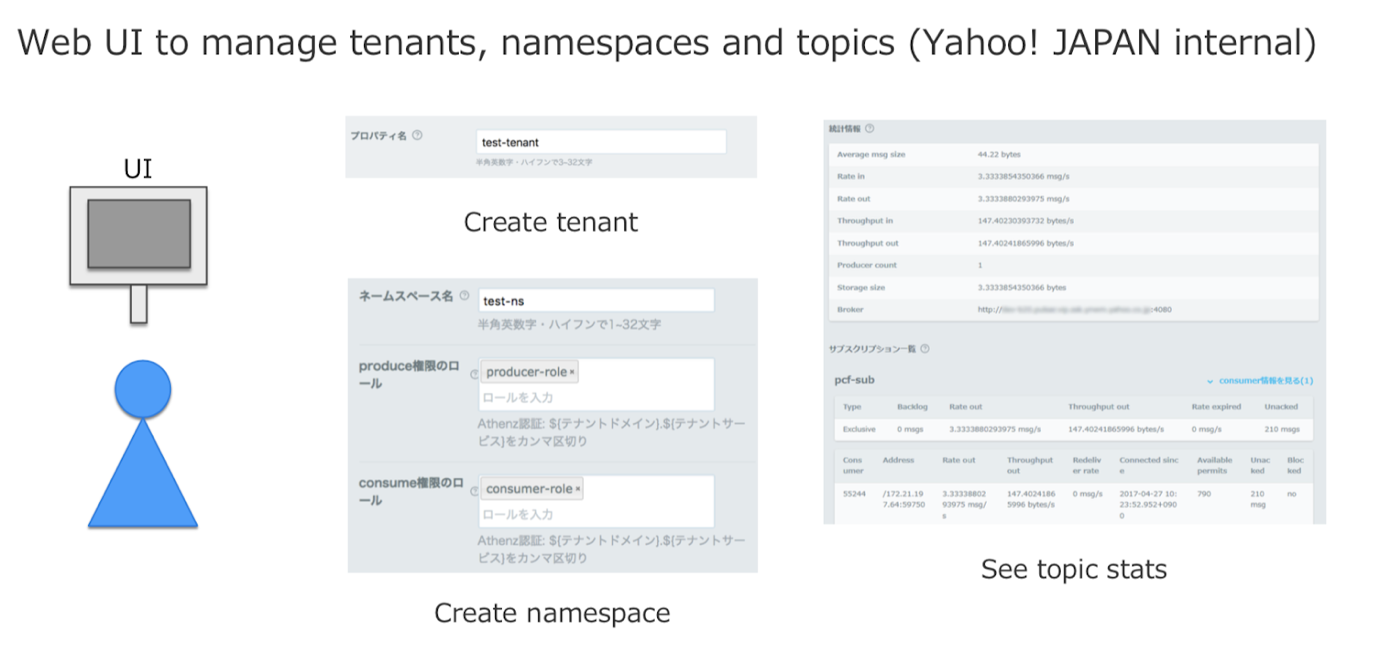 雅虎日本如何用Pulsar构建日均千亿的消息平台?