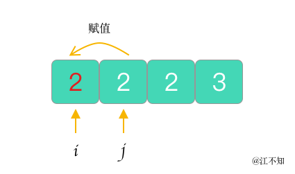 赋值得到新序列