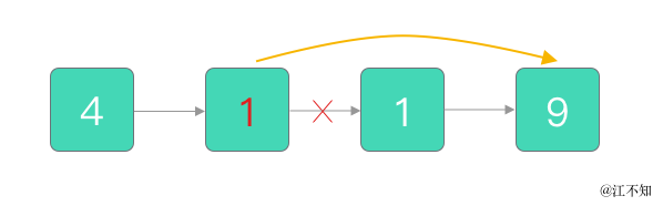 改变第 2 个节点的指针,让它指向第 4 个节点