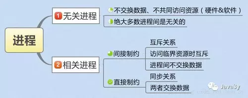 这里写图片描述 https://img1.sycdn.imooc.com//5de21f8f00018f0907860310.jpg