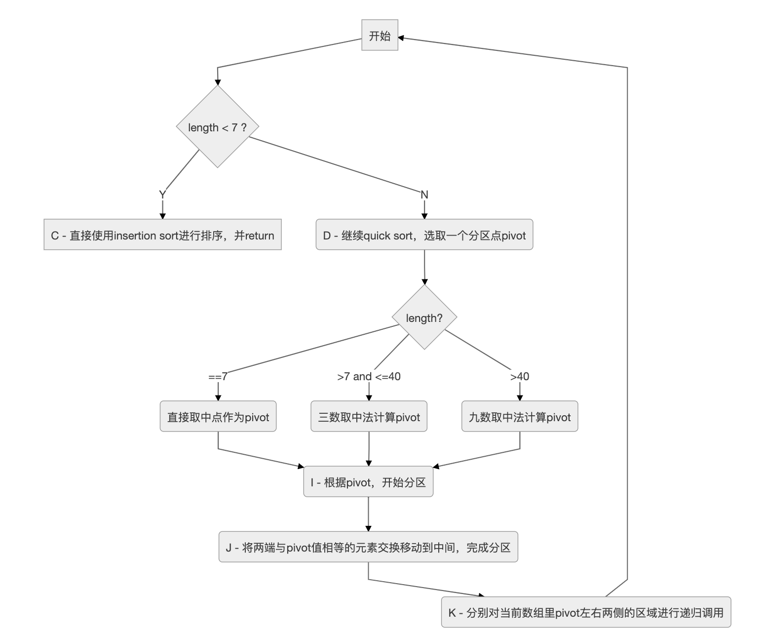 single-pivot-workflow