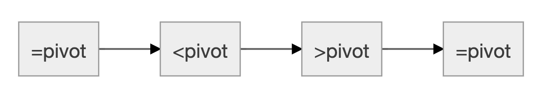 single-pivot-four-regions