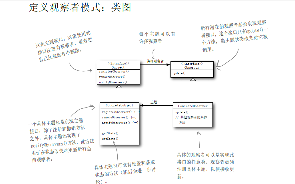 观察者设计模式类图