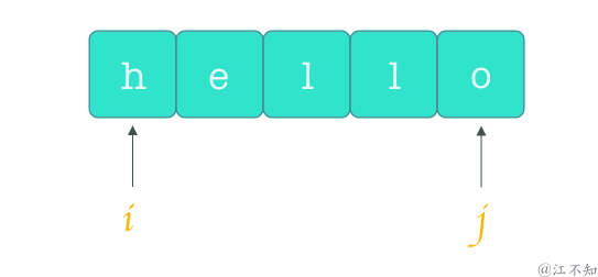 初始化:两个指针指向首尾两侧
