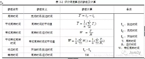 这里写图片描述 https://img1.sycdn.imooc.com//5de7c50a0001f46608010329.jpg
