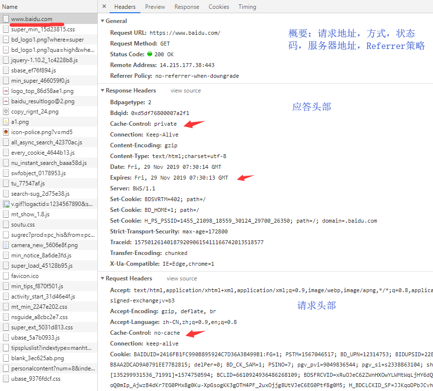 完整的 http 报文