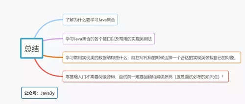 总结本文 https://img1.sycdn.imooc.com//5dee5aa50001874f10130431.jpg