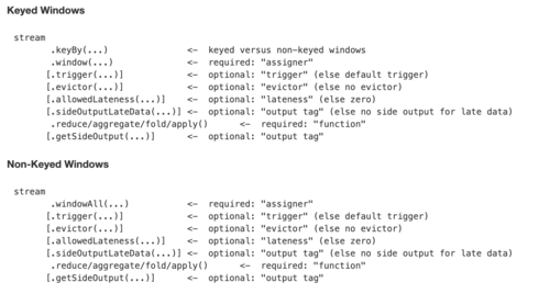 flink_windowapi https://img1.sycdn.imooc.com//5def4f320001303815120810.jpg
